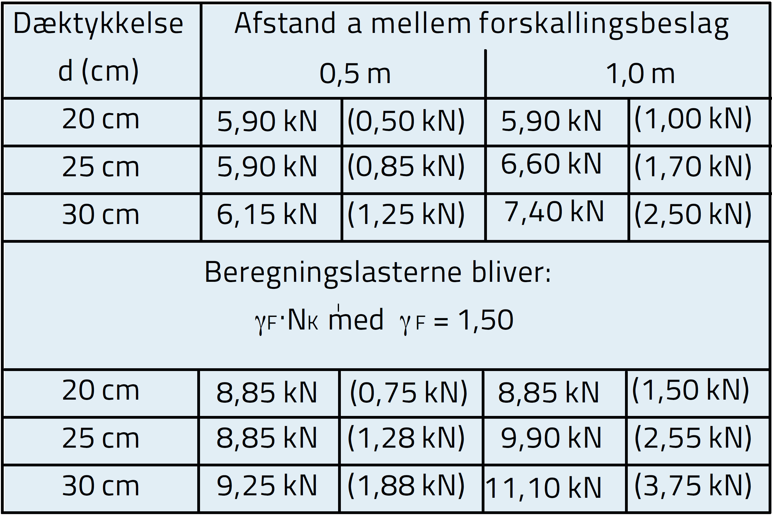 Alt tekst