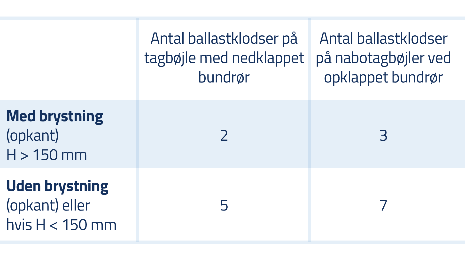 Alt tekst